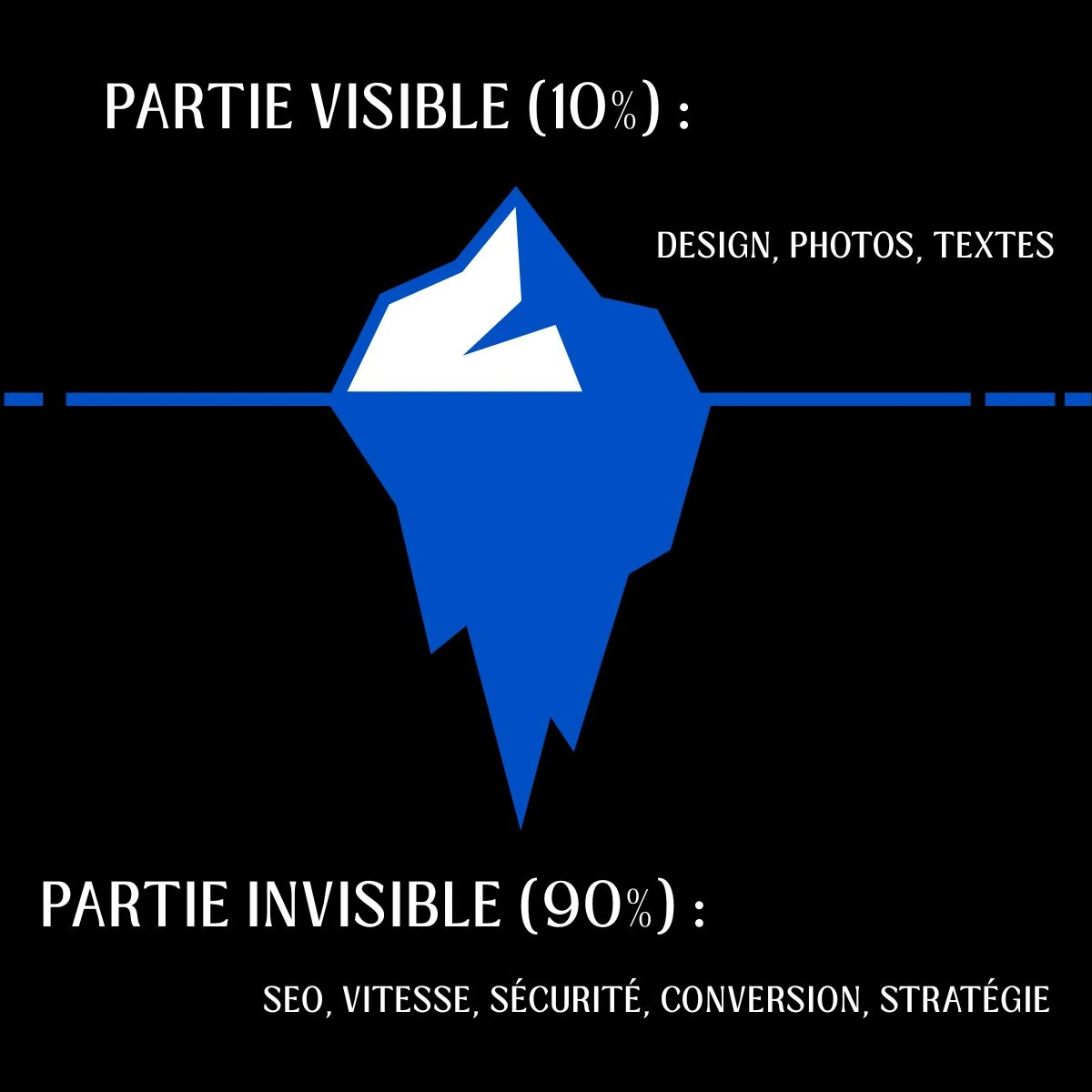 Prix site internet suisse comparatif