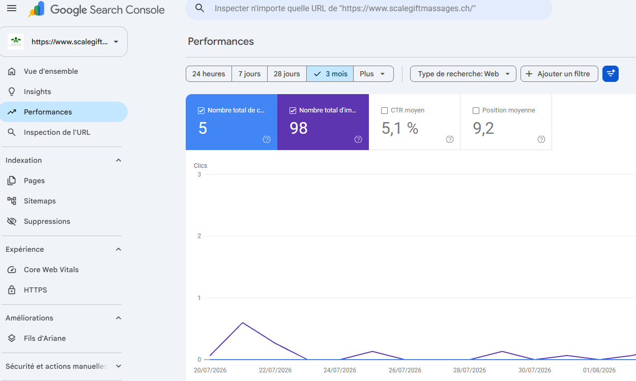 Référencement SEO Vaud 16 Google Search Console 3 mois - scalegiftmassages.ch