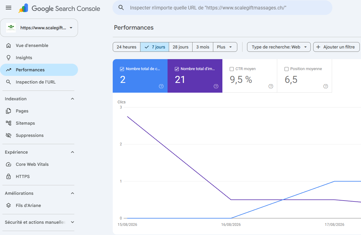Référencement SEO Vaud 15 Google Search Console 7 jours - scalegiftmassages.ch